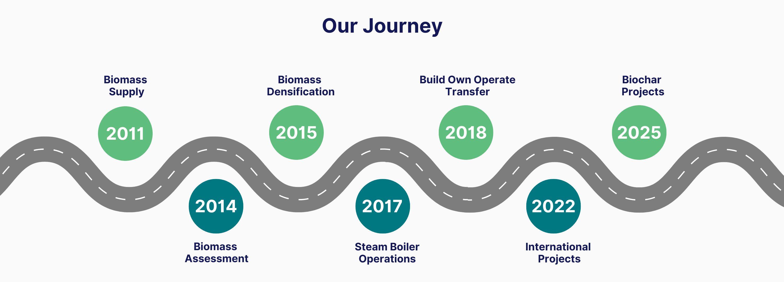 our-journey-prespl